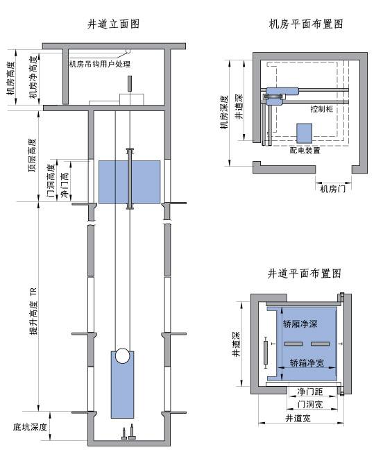 二,曳引驱动别墅家用电梯