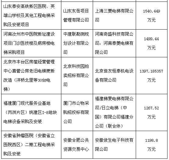 家用电梯价格表,家用电梯报价,无机房家用电梯