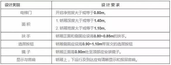 家用电梯报价,无机房家用电梯