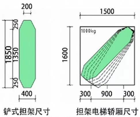 蒂森克虏伯家用电梯,家用电梯厂